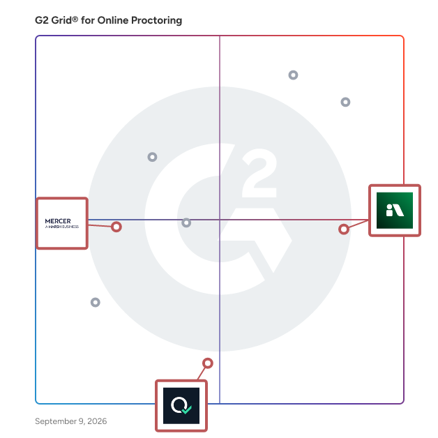 G2 Grid® for Multilingual Support in Proctoring in Online Proctoring Software, highlighting the products that define this theme