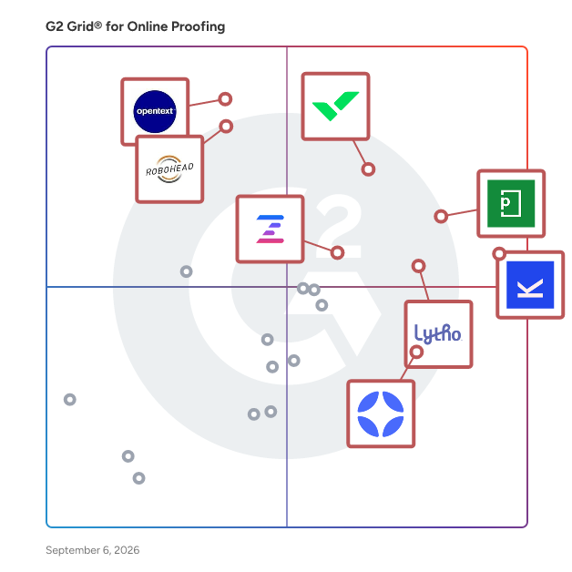 G2 Grid® for Online Proofing Software plotting products by satisfaction and market presence