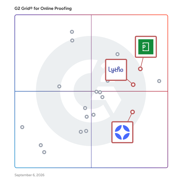 G2 Grid® for Security and Compliance in Online Proofing Software, highlighting the products that define this theme
