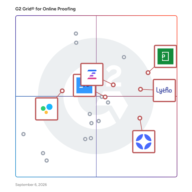 G2 Grid® for Workflow Automation and Governance in Online Proofing Software, highlighting the products that define this theme
