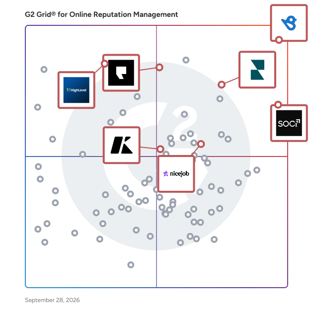 G2 Grid® for Customer Communications in Online Reputation Management Software, highlighting the products that define this theme