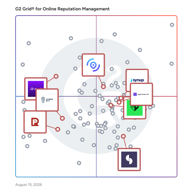 G2 Grid® for Local SEO in Online Reputation Management Software, highlighting the products that define this theme