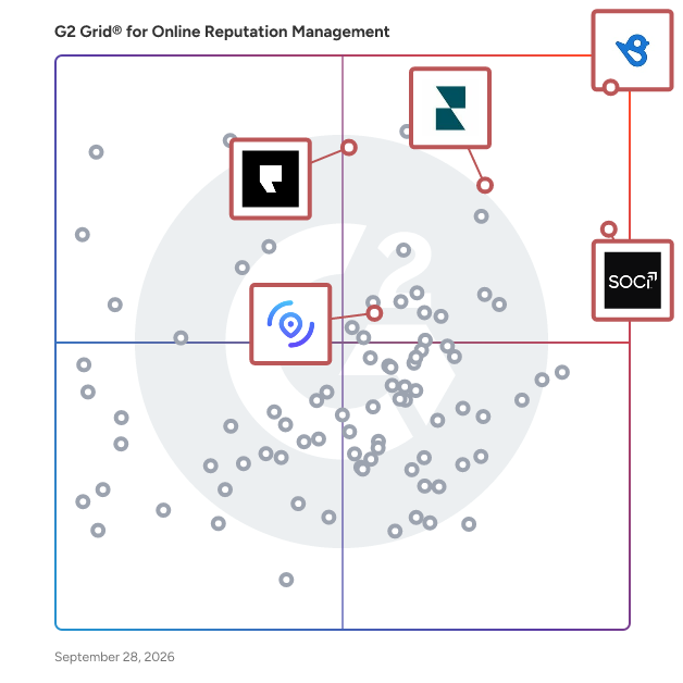 G2 Grid® for AI-Powered Agents in Online Reputation Management Software, highlighting the products that define this theme