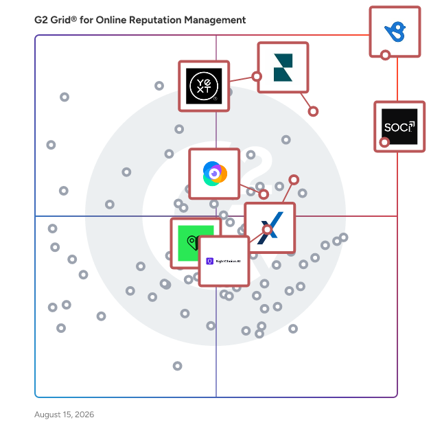 G2 Grid® for Multi-Location Marketing in Online Reputation Management Software, highlighting the products that define this theme