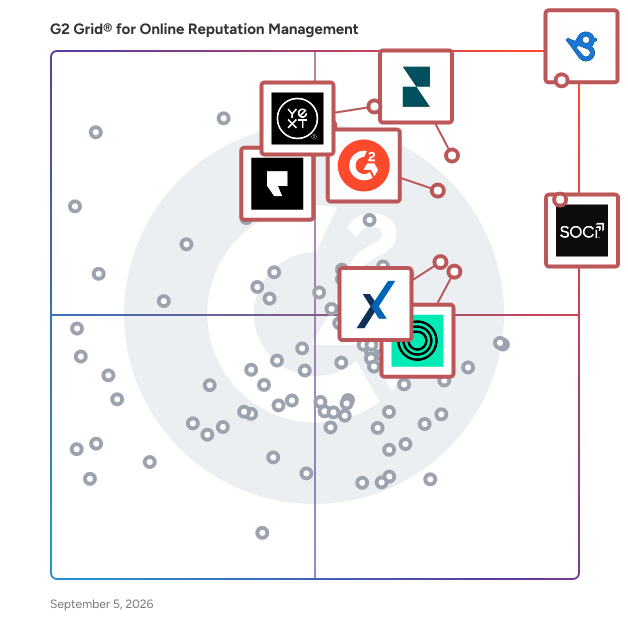G2 Grid® for Online Reputation Management Software plotting products by satisfaction and market presence