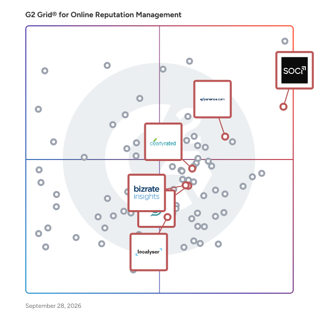 G2 Grid® for Survey and Feedback Management in Online Reputation Management Software, highlighting the products that define this theme