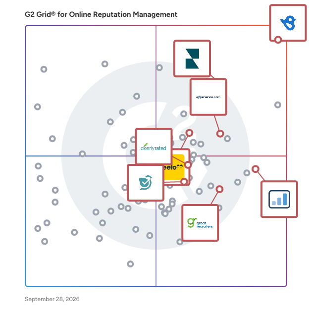G2 Grid® for Experience Management in Online Reputation Management Software, highlighting the products that define this theme