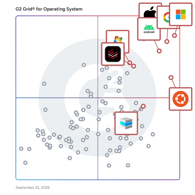 G2 Grid® for Operating Systems plotting products by satisfaction and market presence