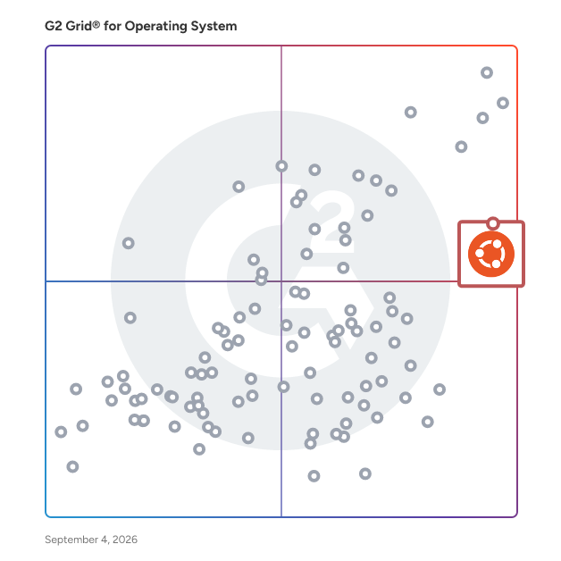 G2 Grid® for Open Source Operating Systems in Operating Systems, highlighting the products that define this theme
