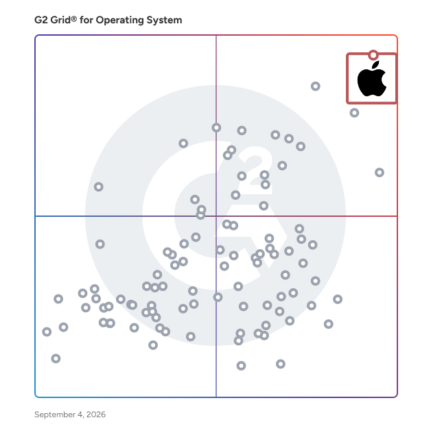 G2 Grid® for Operating Systems plotting products by satisfaction and market presence