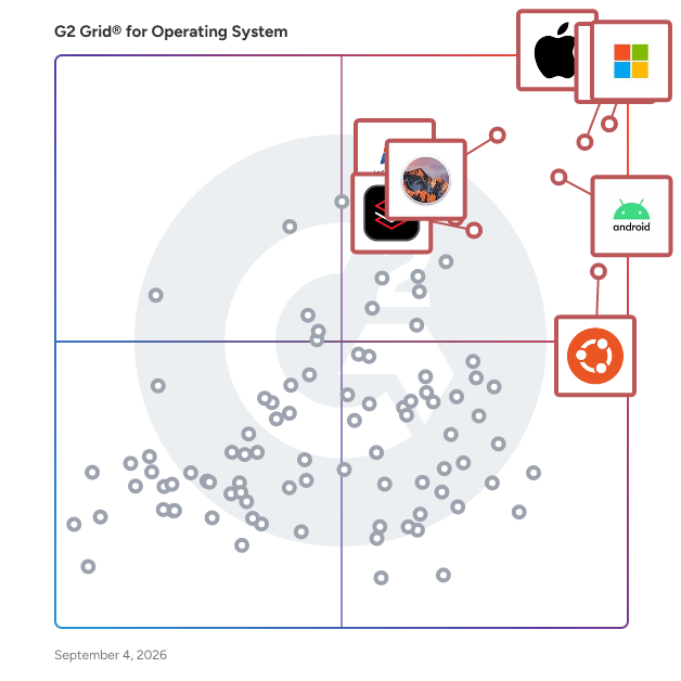 G2 Grid® for Operating Systems plotting products by satisfaction and market presence