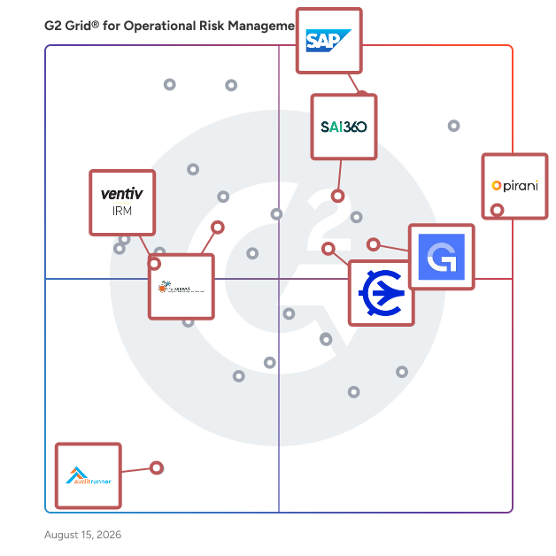 G2 Grid® for IT Risk Management in Operational Risk Management Software, highlighting the products that define this theme