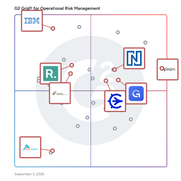 G2 Grid® for Audit Management in Operational Risk Management Software, highlighting the products that define this theme