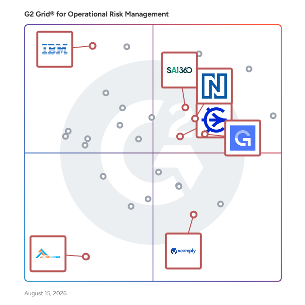 G2 Grid® for Audit Management in Operational Risk Management Software, highlighting the products that define this theme