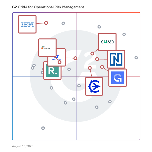 G2 Grid® for Third Party & Supplier Risk Management in Operational Risk Management Software, highlighting the products that define this theme