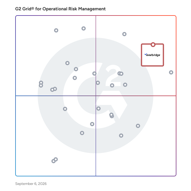 G2 Grid® for Operational Risk Management Software plotting products by satisfaction and market presence