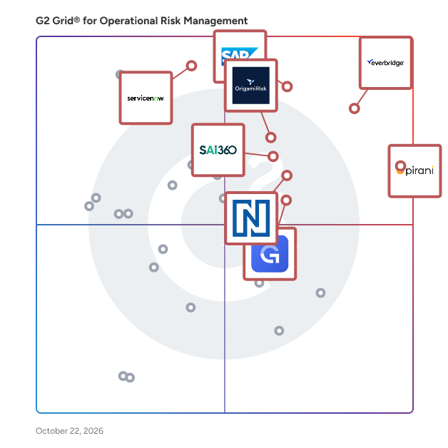 G2 Grid® for Operational Risk Management Software plotting products by satisfaction and market presence