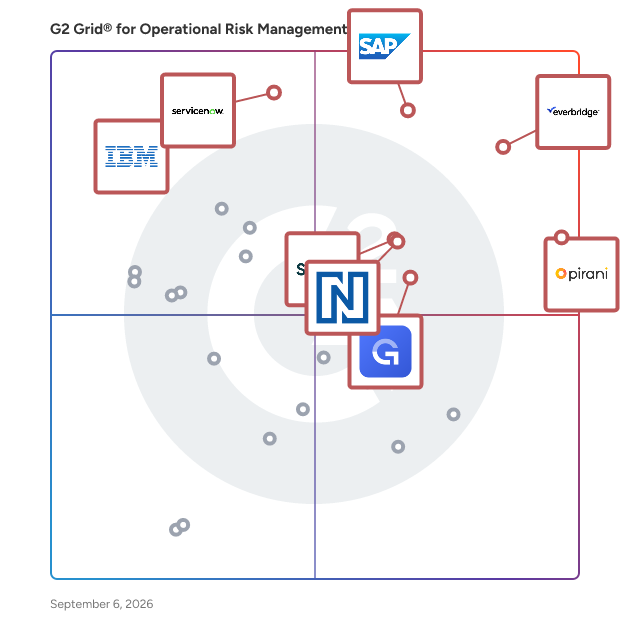 G2 Grid® for Operational Risk Management Software plotting products by satisfaction and market presence