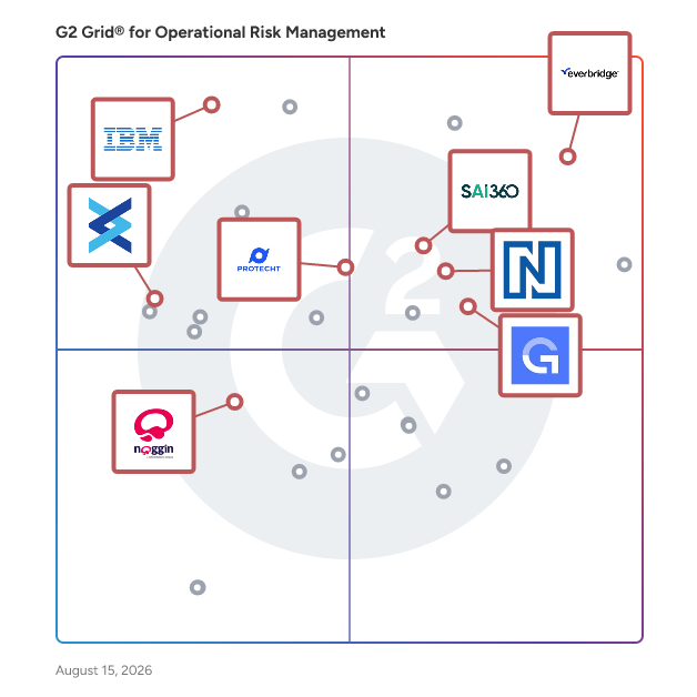 G2 Grid® for Business Continuity Management in Operational Risk Management Software, highlighting the products that define this theme