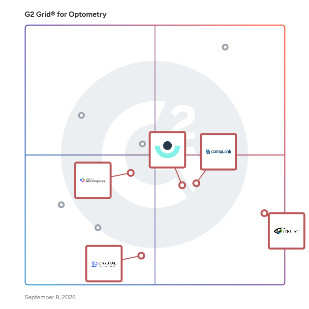 G2 Grid® for Billing and Claims Management in Optometry Software, highlighting the products that define this theme