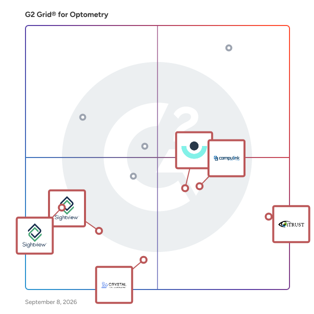 G2 Grid® for EHR and Practice Management in Optometry Software, highlighting the products that define this theme