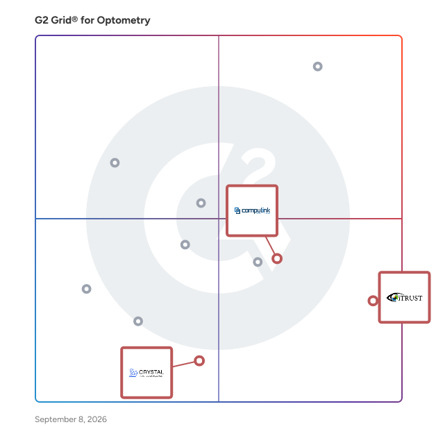 G2 Grid® for AI and Automation in Optometry Software, highlighting the products that define this theme