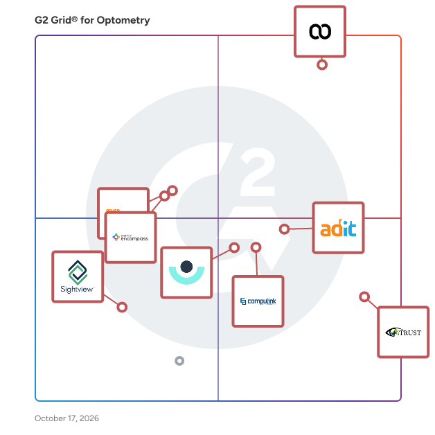 G2 Grid® for Optometry Software plotting products by satisfaction and market presence