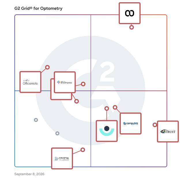 G2 Grid® for Optometry Software plotting products by satisfaction and market presence