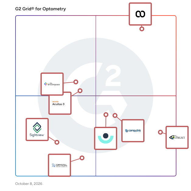 G2 Grid® for Optometry Software plotting products by satisfaction and market presence