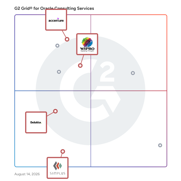 G2 Grid® for Salesforce Consulting Services in Oracle Consulting Services, highlighting the products that define this theme