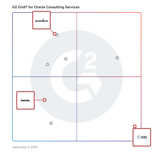 G2 Grid® for Artificial Intelligence Consulting in Oracle Consulting Services, highlighting the products that define this theme