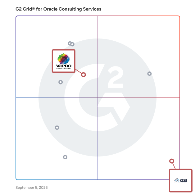 G2 Grid® for Oracle Resellers in Oracle Consulting Services, highlighting the products that define this theme