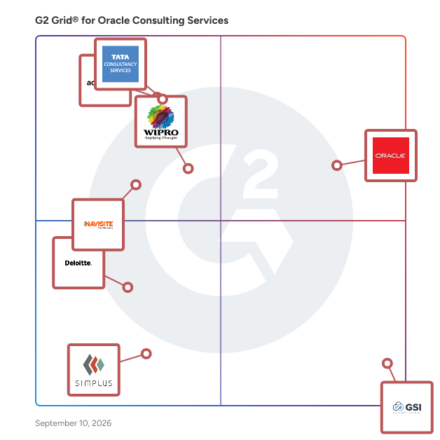 G2 Grid® for Oracle Consulting Services plotting products by satisfaction and market presence