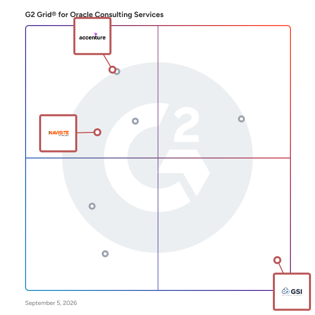 G2 Grid® for Cloud Migration Services in Oracle Consulting Services, highlighting the products that define this theme
