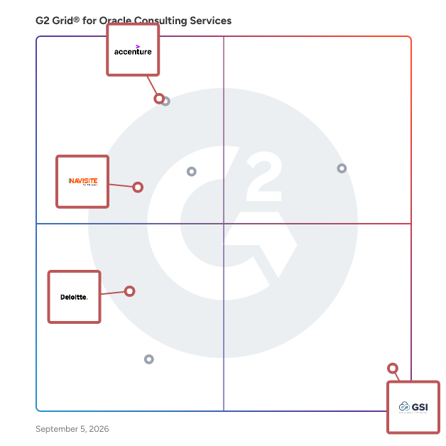 G2 Grid® for ServiceNow Consulting Services in Oracle Consulting Services, highlighting the products that define this theme