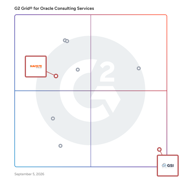 G2 Grid® for Managed IT Services in Oracle Consulting Services, highlighting the products that define this theme