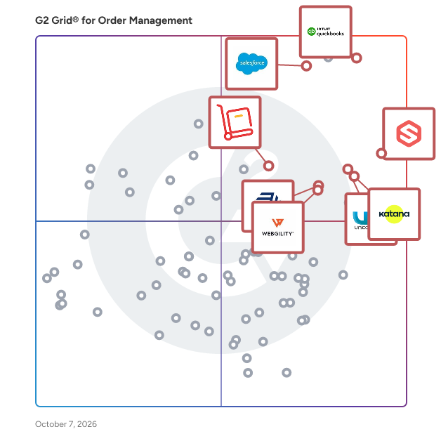 G2 Grid® for Order Management Software plotting products by satisfaction and market presence