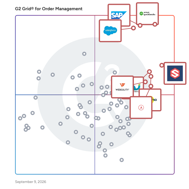 G2 Grid® for Order Management Software plotting products by satisfaction and market presence