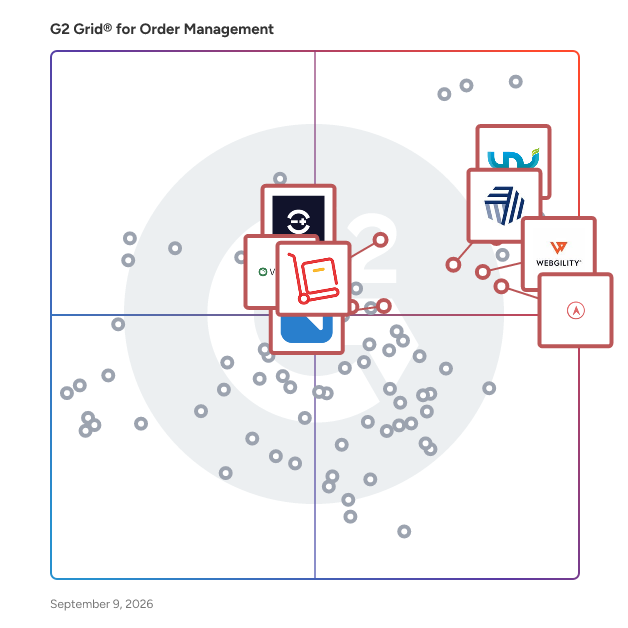 G2 Grid® for Multichannel Retail in Order Management Software, highlighting the products that define this theme