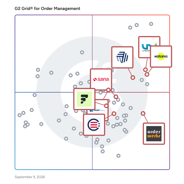 G2 Grid® for ERP Integrations in Order Management Software, highlighting the products that define this theme