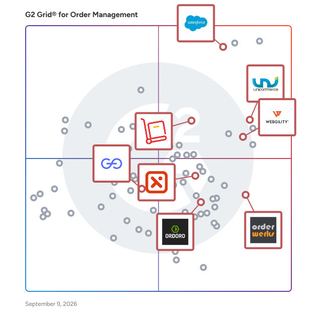 G2 Grid® for Automation and Analytics in Order Management Software, highlighting the products that define this theme