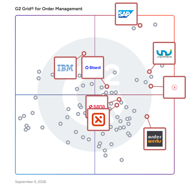 G2 Grid® for B2B Commerce in Order Management Software, highlighting the products that define this theme