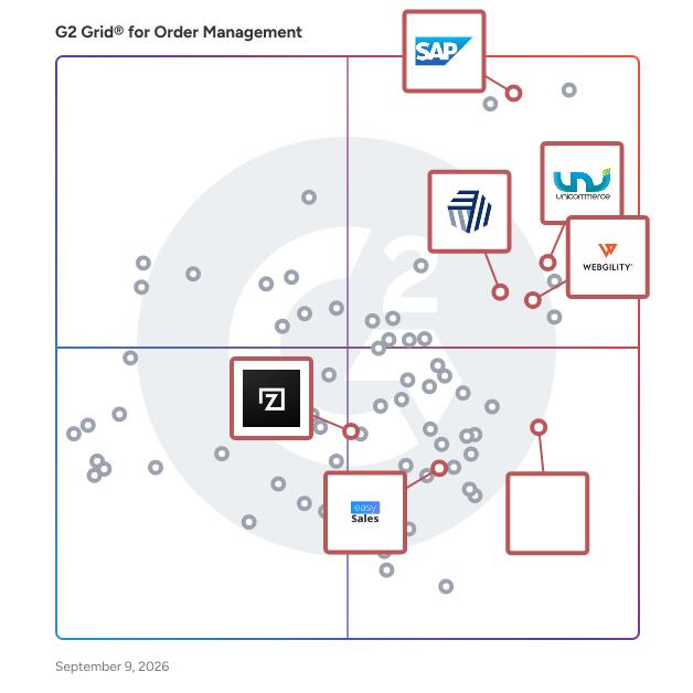 G2 Grid® for E-Commerce Integration in Order Management Software, highlighting the products that define this theme