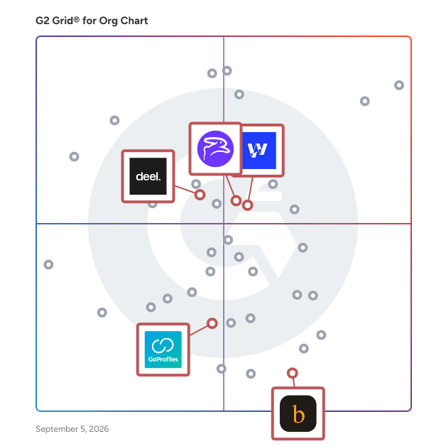 G2 Grid® for Employee Recognition and Engagement in Org Chart Software, highlighting the products that define this theme