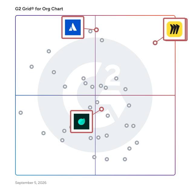 G2 Grid® for Team and Project Management in Org Chart Software, highlighting the products that define this theme