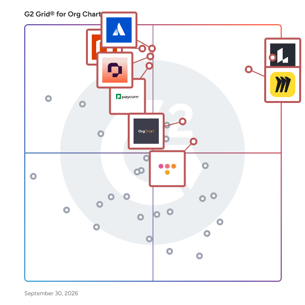 G2 Grid® for Org Chart Software plotting products by satisfaction and market presence
