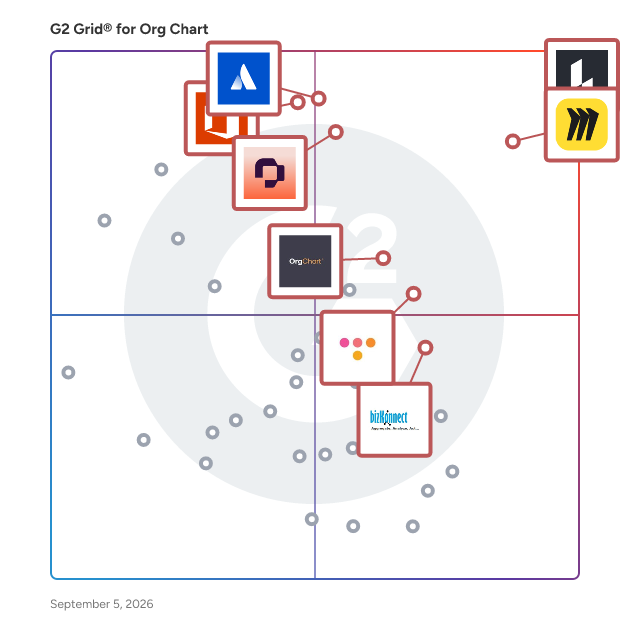 G2 Grid® for Org Chart Software plotting products by satisfaction and market presence