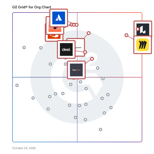 G2 Grid® for Org Chart Software plotting products by satisfaction and market presence