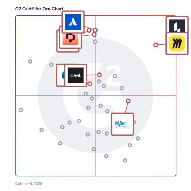 G2 Grid® for Org Chart Software plotting products by satisfaction and market presence