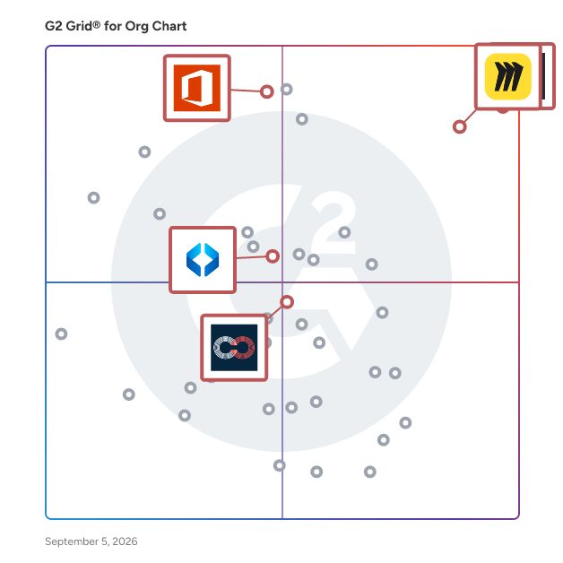 G2 Grid® for Collaborative Diagramming in Org Chart Software, highlighting the products that define this theme